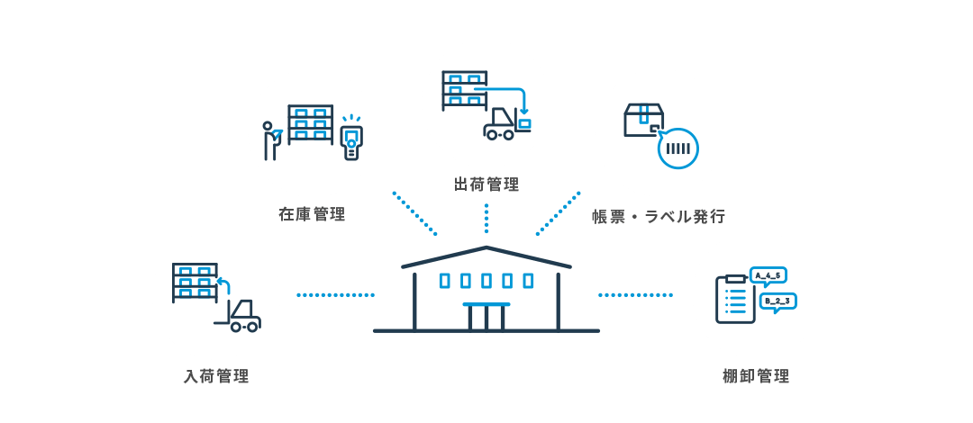 WMS(倉庫管理システム)とは
