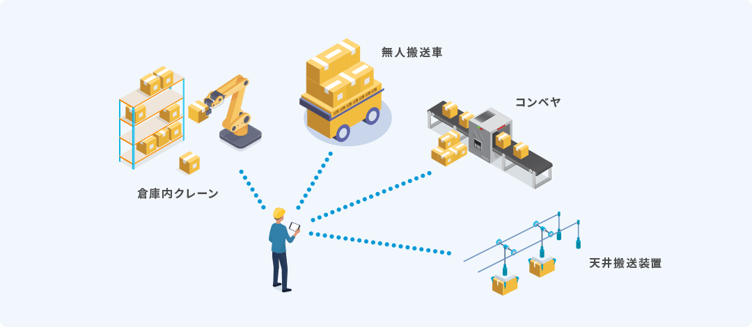 WCS(倉庫制御システム)とは